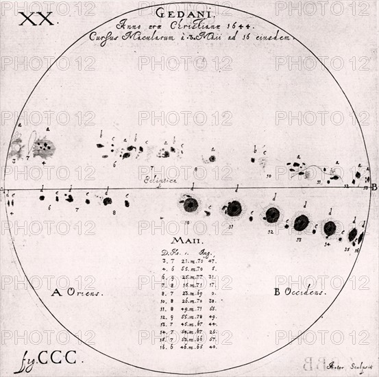 Observations of sunspots, May 1644