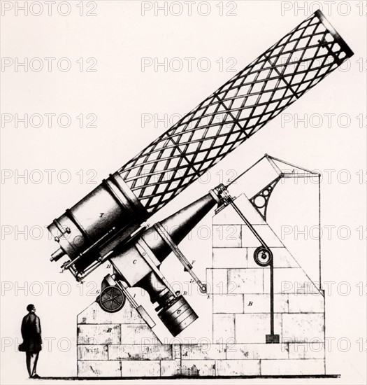 Projecting the image of the Sun