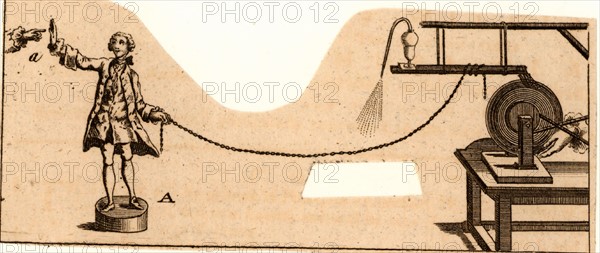 Experiment with static electricity by Jean-Antoine Nollet