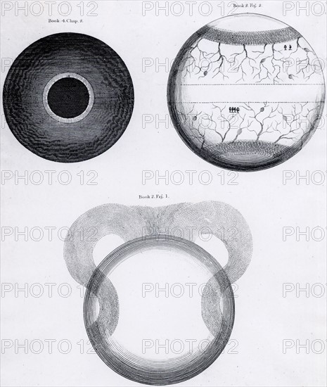 Les étapes de formation de la Terre, selon Thomas Burnet