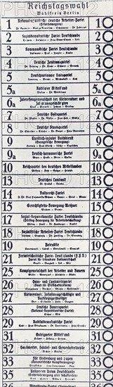 Proportional representation in Germany 1932