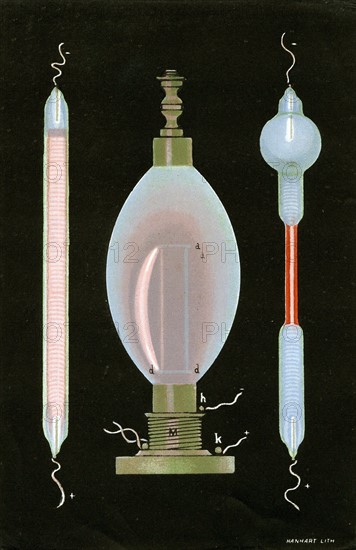 Décharge se produisant à l'intérieur de tubes de Geissler contenant des gaz raréfiés