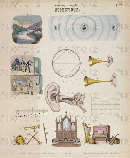 Illustrated acoustic physics