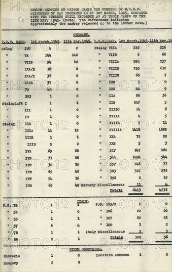 Report of the location of New Zealand Prisoners of War