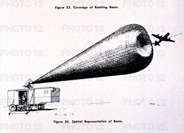 Artist's conception of radar beam pattern of Radio Set SCR-584