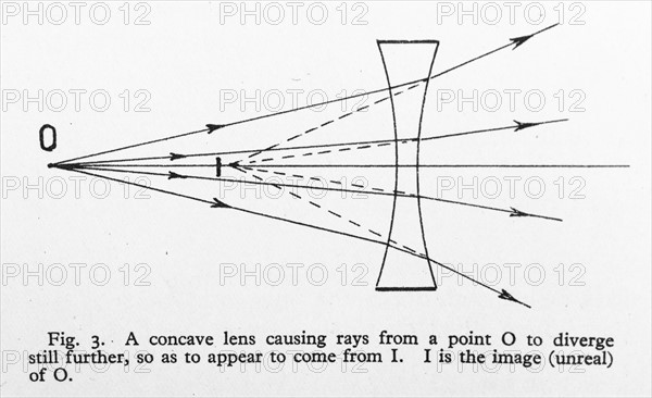 Concave lens with arrows showing the divergence of rays of light.