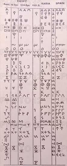 The Beginning of the Alphabet