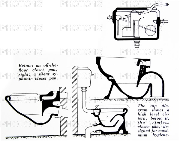 Diagrams of the different toilet bowls and the flushing mechanisms