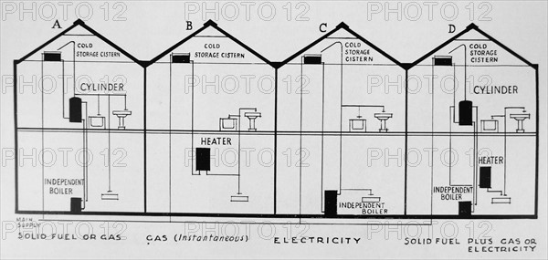 Diagram of houses using different power sources for the home