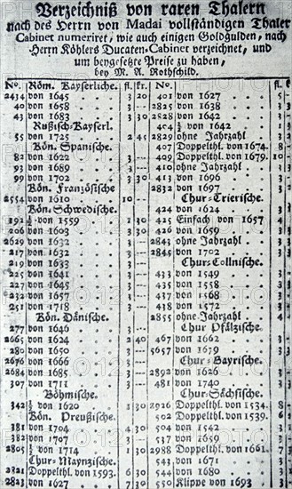 Page from a coin catalogue belonging to the Rothschild banking family