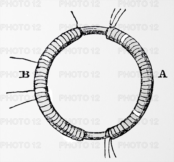 The first TRANSFORMER: The iron ring is wound with two separate coils of wire, A and B. Both coils are wired in sections. Current through A from a battery induces a current in B. Engraving after a sketch in Faraday's notebook