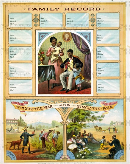 Chart exhibiting two farms