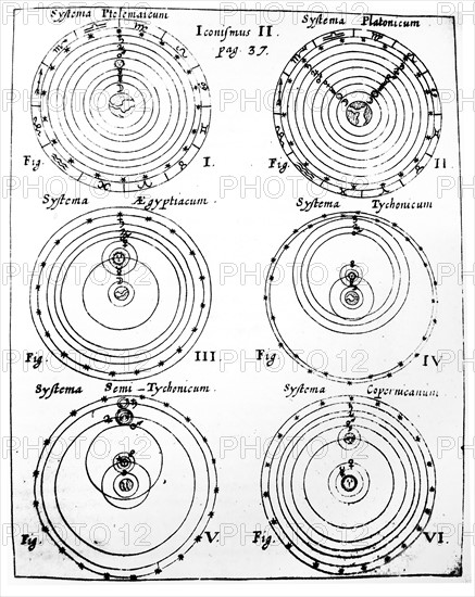 Cosmic Systems from Ptolemy to Copernicus