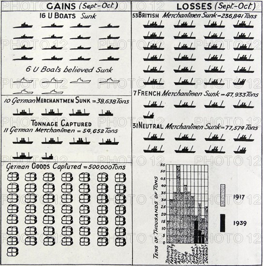 Picture diagram of the Economic War in Germany