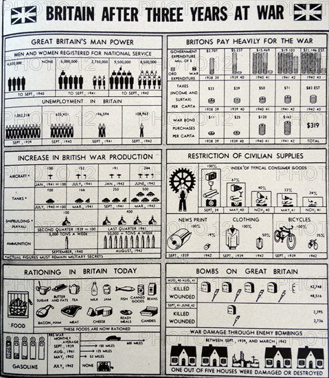 Pictorial chart explaining Britain's three-year war effort to America