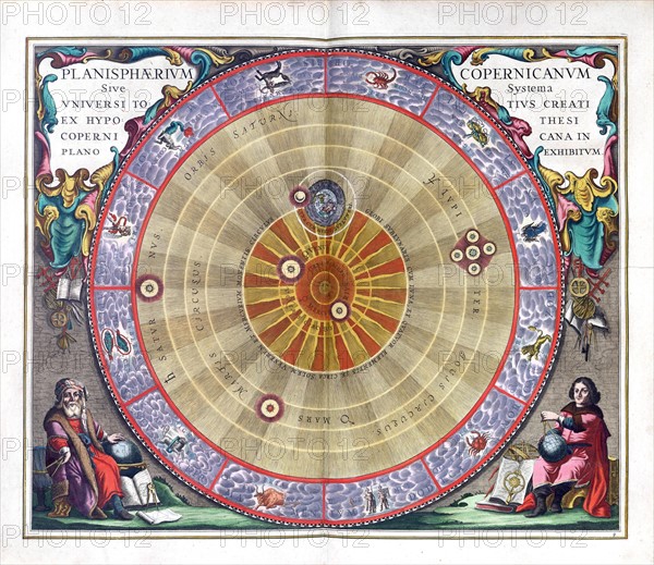 17th century Copernican universe