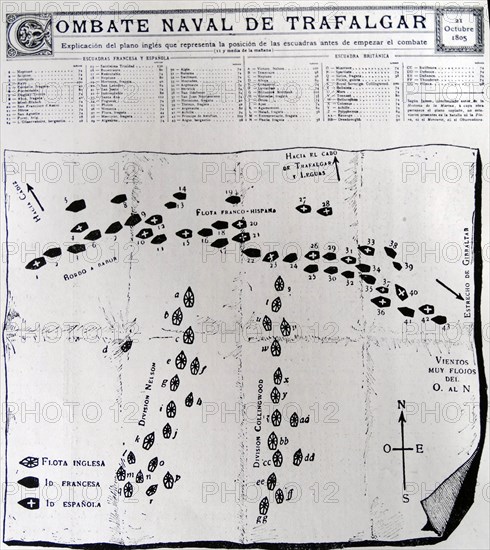 Naval battle plan for the Battle of Trafalgar, a naval engagement fought by the British Royal Navy against the combined fleets of the French and Spanish Navies