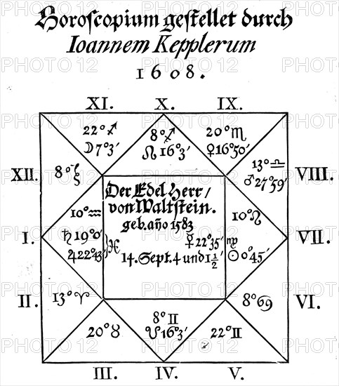 Horoscope cast for Albrecht von Wallenstein