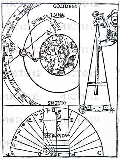 Engraving depicting the use of a cross-staff used to measure altitudes of celestial objects