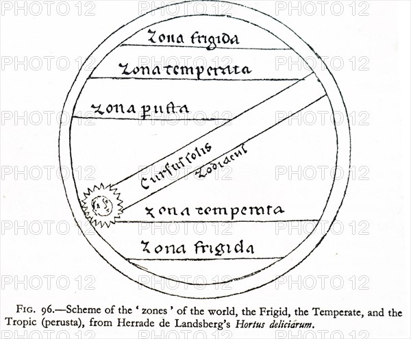 The zones of the world from 'Hortus Deliciarum'