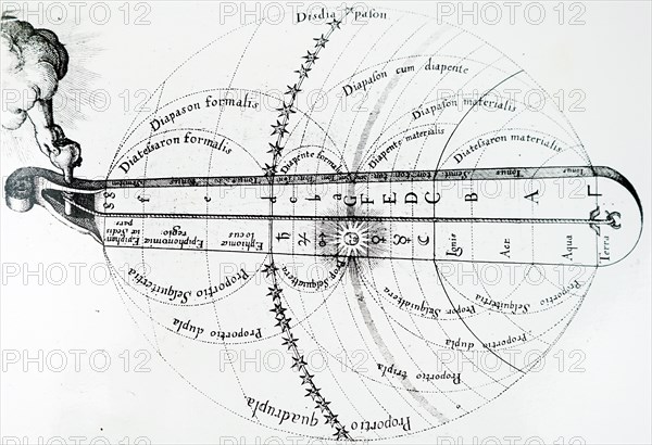 The divine harmony of the universe by Robert Fludd