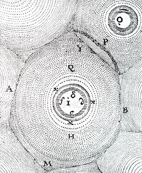 Engraving depicting René Descartes' universe