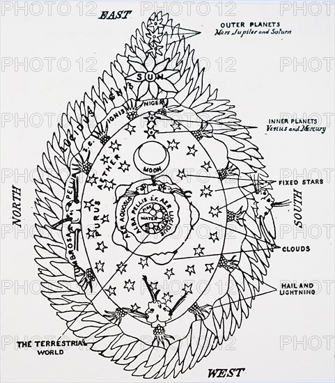 Engraving depicting Hildegard von Bingen's first scheme of the universe