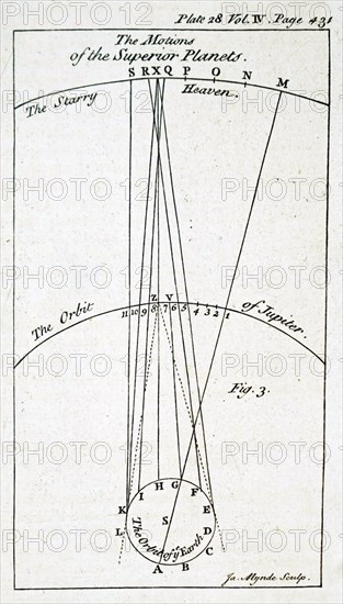 The astronomical observations on the superior planets