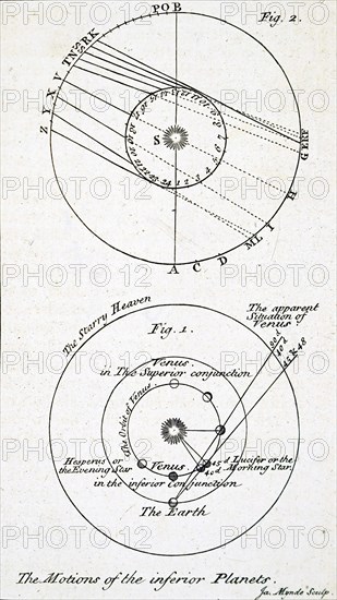 The astronomical observations on the inferior planets