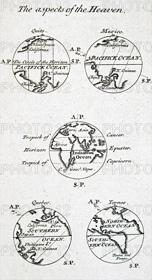 Illustration depicting astronomical observation on aspects of the night sky