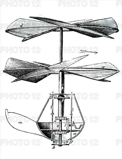 A system of vanes for attaching to balloons so that ascents and descents could be made without discarding ballast or releasing gas