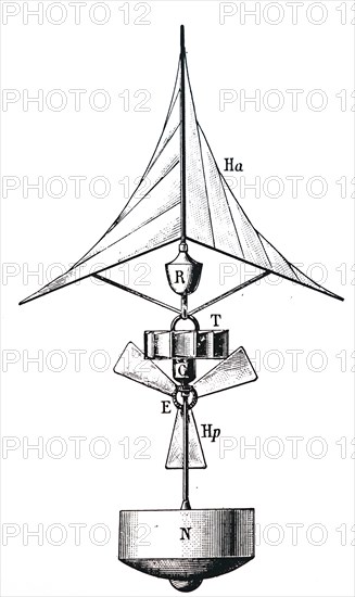 A helicopter designed by French inventor J Melikoff