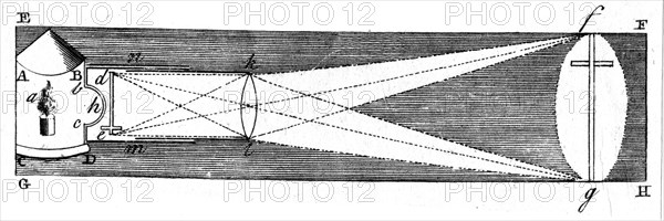 A sectional view of a typical 18th Century 'magic lantern'