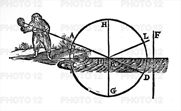 The reflecting of light showing that the angle of incidence