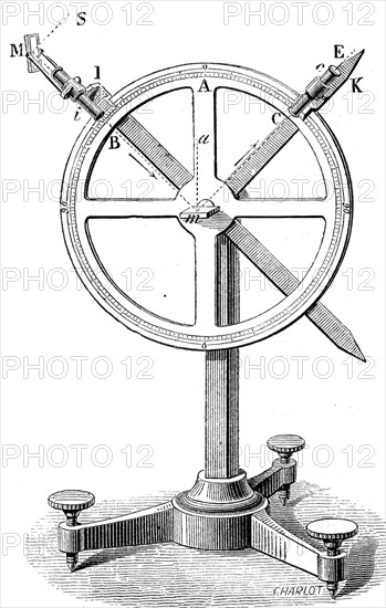 A reflection apparatus used for proving the law that the angle of incidence equals the angle of reflection