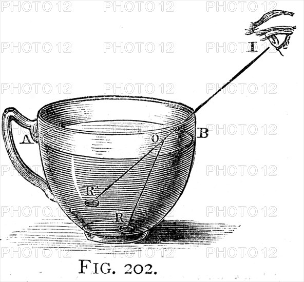 Diagram illustrating the effect of refraction