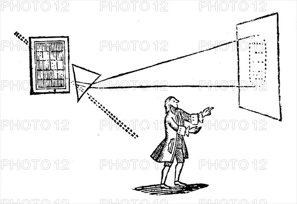 Diagram illustrating the effect of refraction