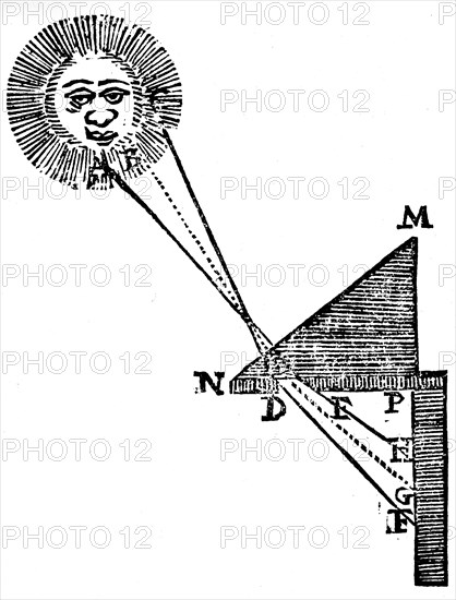 Diagram illustrating the effect of refraction