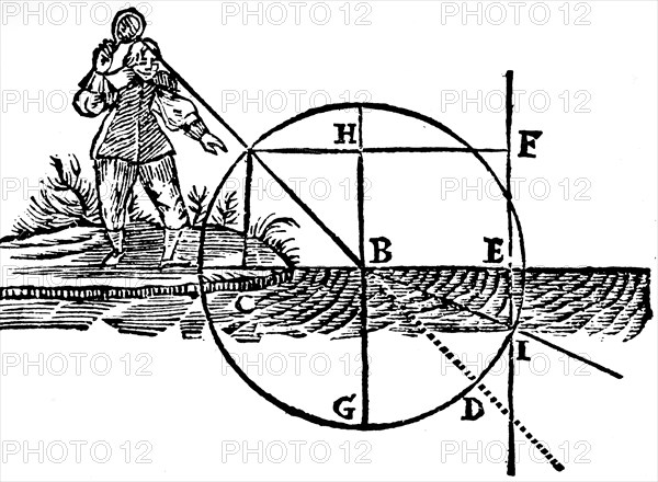 Diagram illustrating the effect of refraction