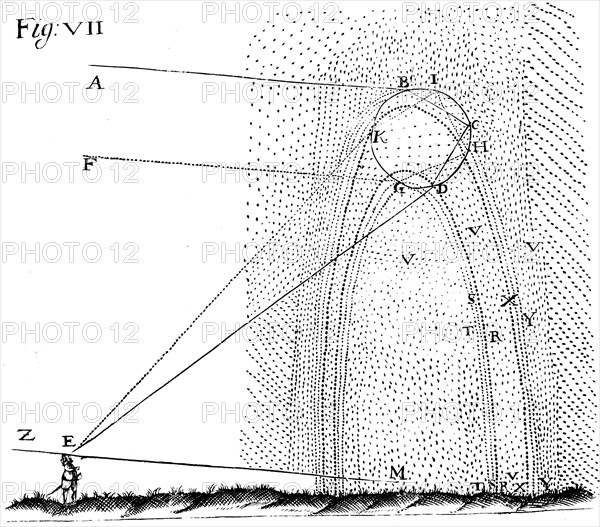 Diagram illustrating the effect of refraction