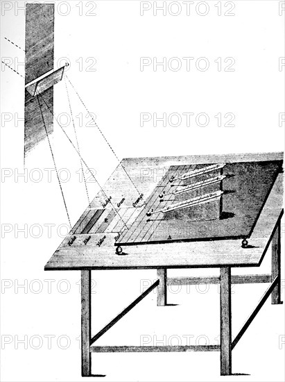 An experiment performed by William Herschel