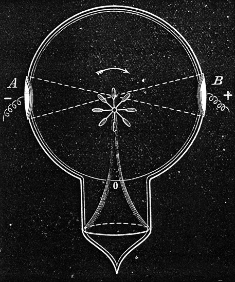 A radiometer invented by William Crookes