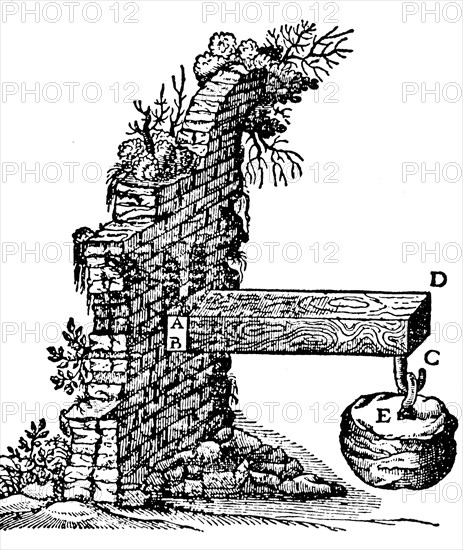 Diagram illustrating how the breaking point of a beam depends upon the material and thickness