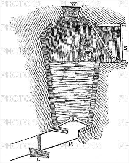 A sectional view of an ice house