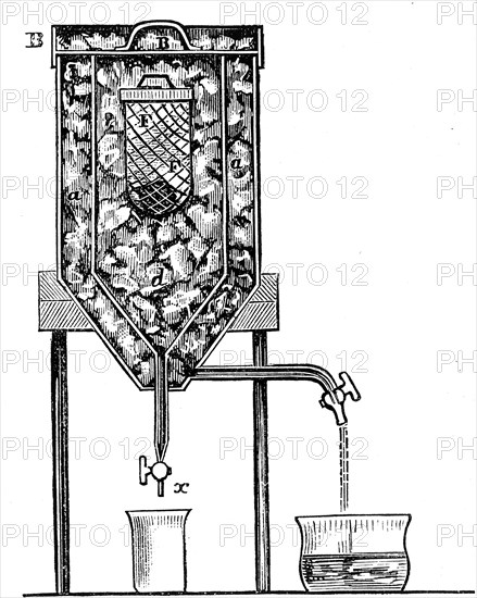 Lavoisier and Laplace's Calorimeter which he used to determine the amount of heat produced by combustion