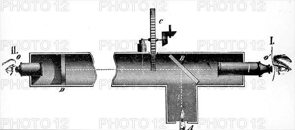 Hippolyte Fizeau's apparatus for determining the speed of light