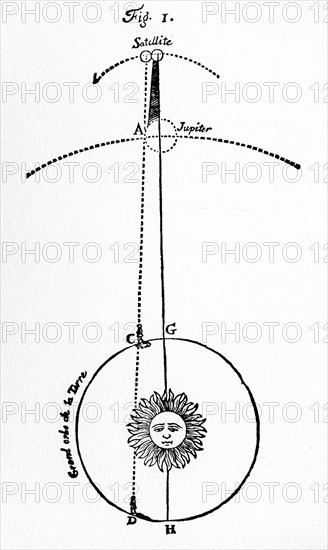 Ole Rømer's use of the eclipses of Jupiter's satellites to measure the speed of light