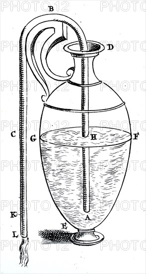 The Hero of Alexandria's method of emptying a vessel by means of a siphon