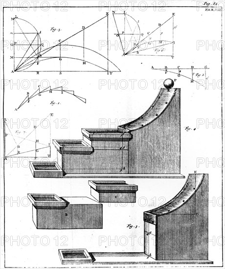 An experiment involving an inclined plane used to demonstrate the action of gravity on a falling body