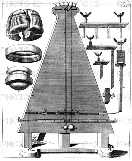 An experiment used to investigate the inertia of bodies using two suspended weights whose movements could be accurately measure, and allowing one to collide with the other, which was stationary